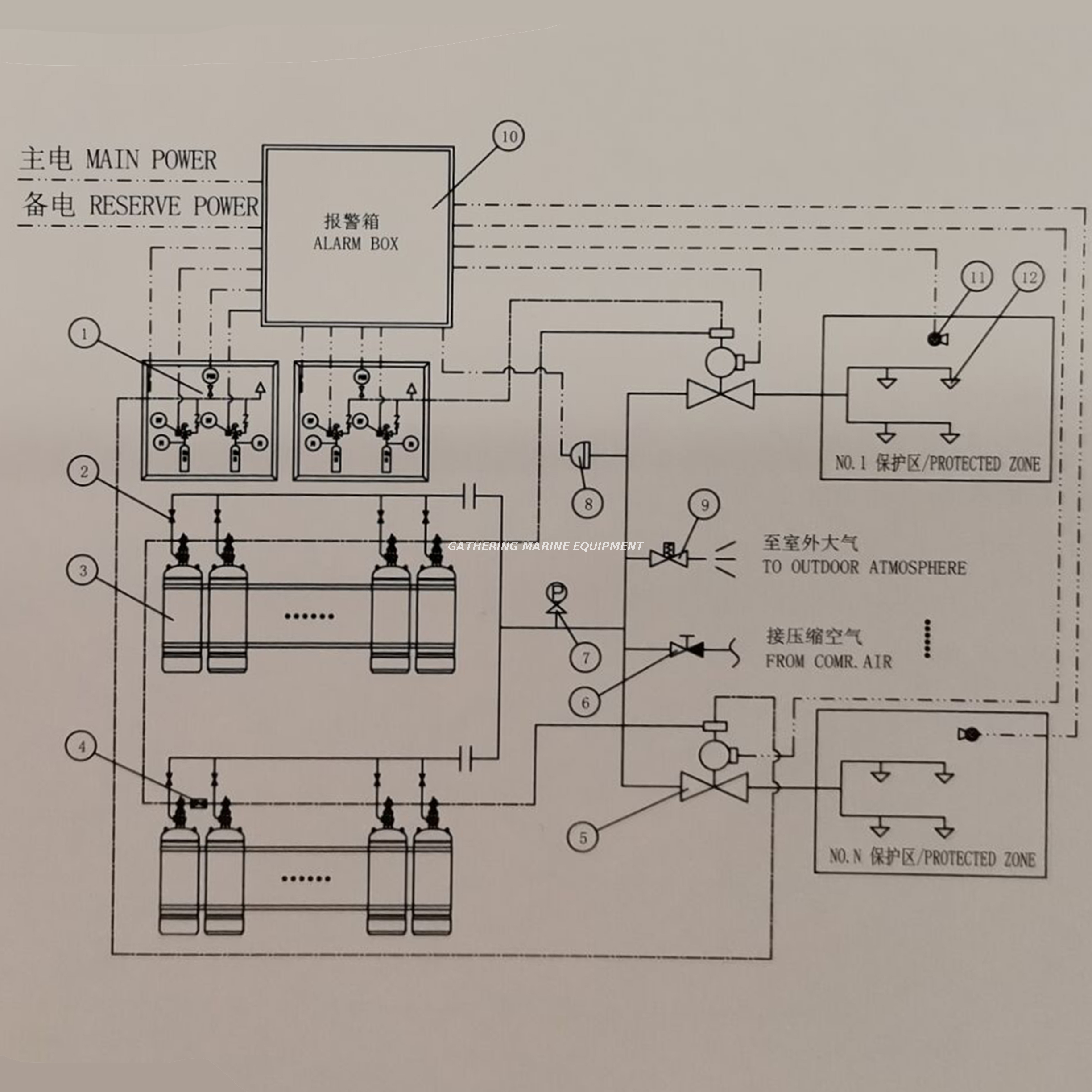 Marine HFC-227ea Fire Suppression Plant FM200 Gas Suppression System